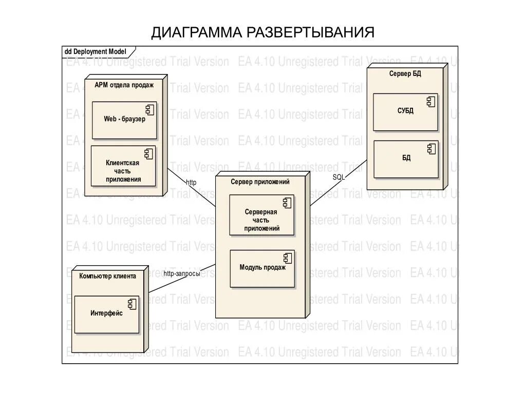 Uml развертывания. Uml диаграмма развертывания 1с предприятие. диаграмма развертывания uml. диаграмма развертывания артефакт. диаграмма размещения uml 1с предприятие.