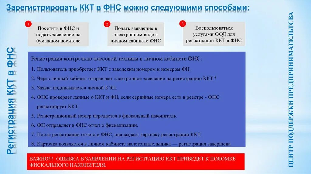 Можно следующее. Регистрация ККТ В ФНС. Порядок регистрации ККТ. Регистрация фискального накопителя в ФНС. Фискальный накопитель регистрация.