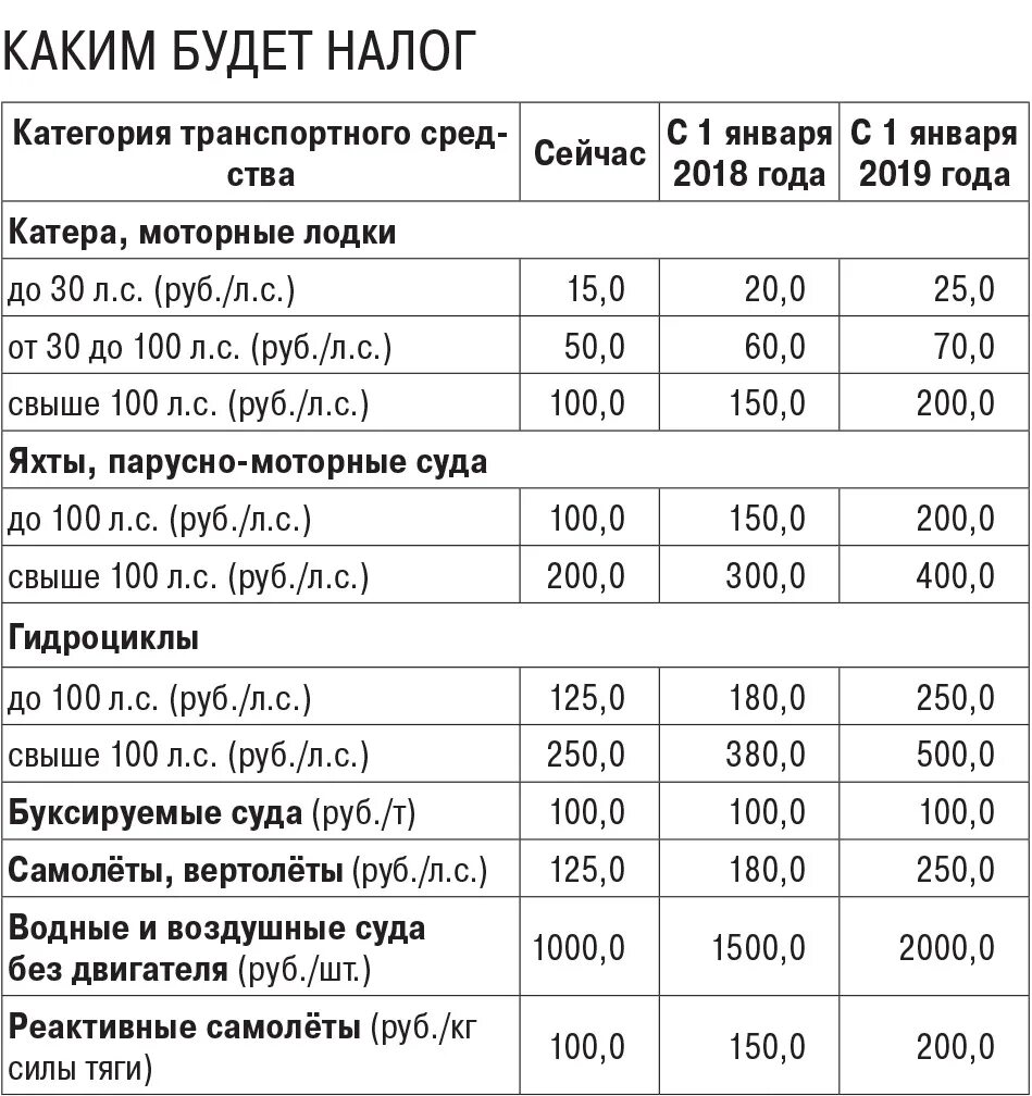 Налог на лошадки. Транспортный налог 2022 Москва таблица. Таблица транспортного налога на мотоцикл. Транспортный налог 2022 калькулятор. Транспортный налог 2023 калькулятор.