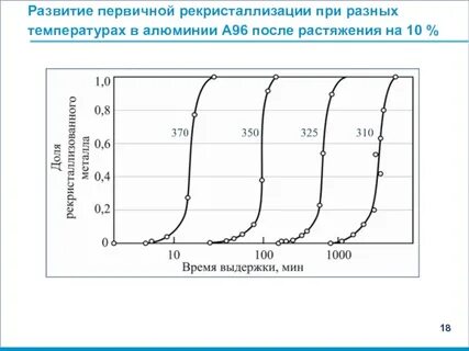 Курс алюминия