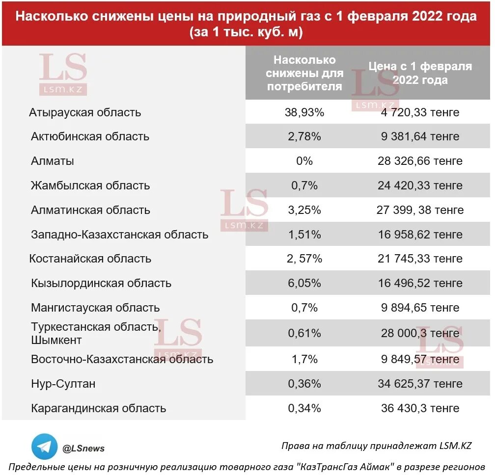 Тариф за газ с 1 июля 2024. 2020. Тариф на газ в крыму с 1 июля 2022 года. Тарифы на услуги жкх. Расценки на услуги жкх.