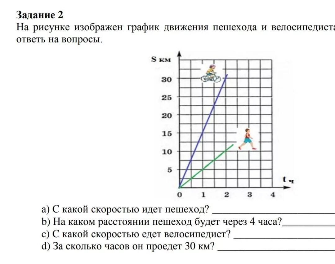 На рисунке 87 изображен график движения. Графики движения. Задачи на графики движения. График движения велосипедиста. Задача на движение с графиком.