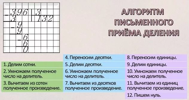 Алгоритм деления трехзначного числа на однозначное 3 класс. Деление трехзначного числа на однозначное число алгоритм. Алгоритм письменного деления на трехзначное число. Алгоритм деления трехзначного числа на двузначное столбиком. Алгоритм деления по математике