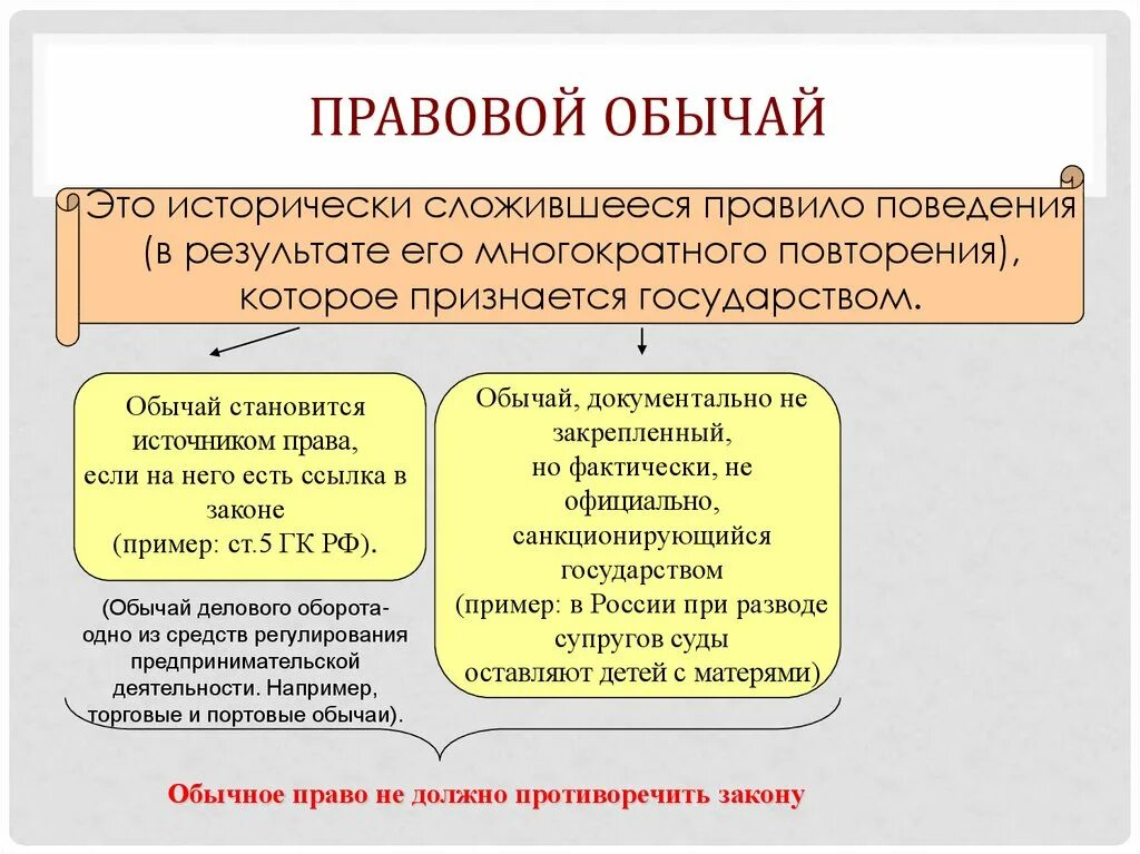 Установленная государством имеет письменную форму