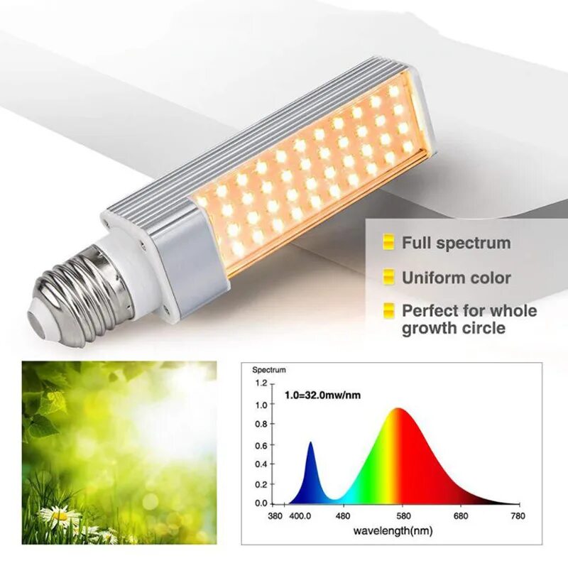 Спектр лед лампы для растений. Фито лампы с полным спектром. Лампа полного спектра для растений. Фито лампы с полным спектром света для роста растений.