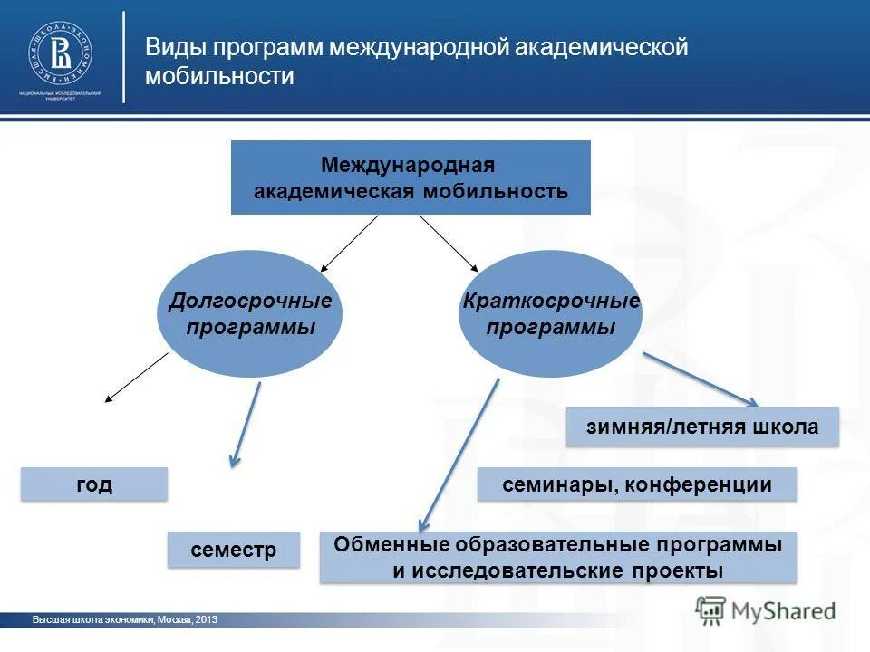 Формы международного сотрудничества в сфере образования. Международное сотрудничество в области здравоохранения. Координатор проекта программы европейского союза leica. Международное законодательство в сфере образования. Программы международного сотрудничества.