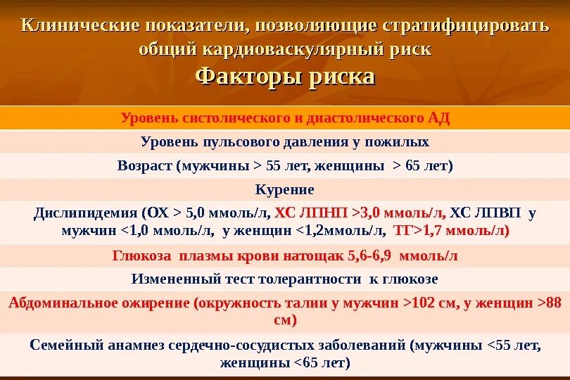 Высокой степенью радикализации. Кардиоваскулярного риска. Высокий кардиоваскулярный риск что это. Уровень кардиоваскулярного риска. Группы суммарного кардиоваскулярного риска.