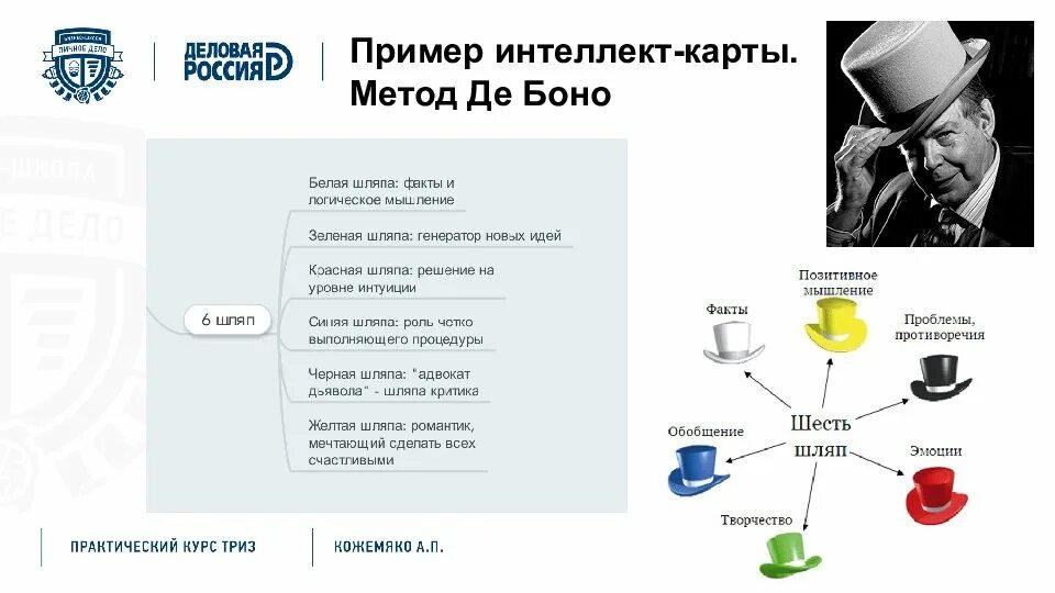 6 способов. Методика 6 шляп Боно. Метод 6 шляп э. де Боно. Метод шести шляп мышления э. де Боно.. Метод 6 шляп Эдварда де Боно.