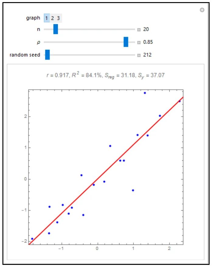 Random graph. Random graph