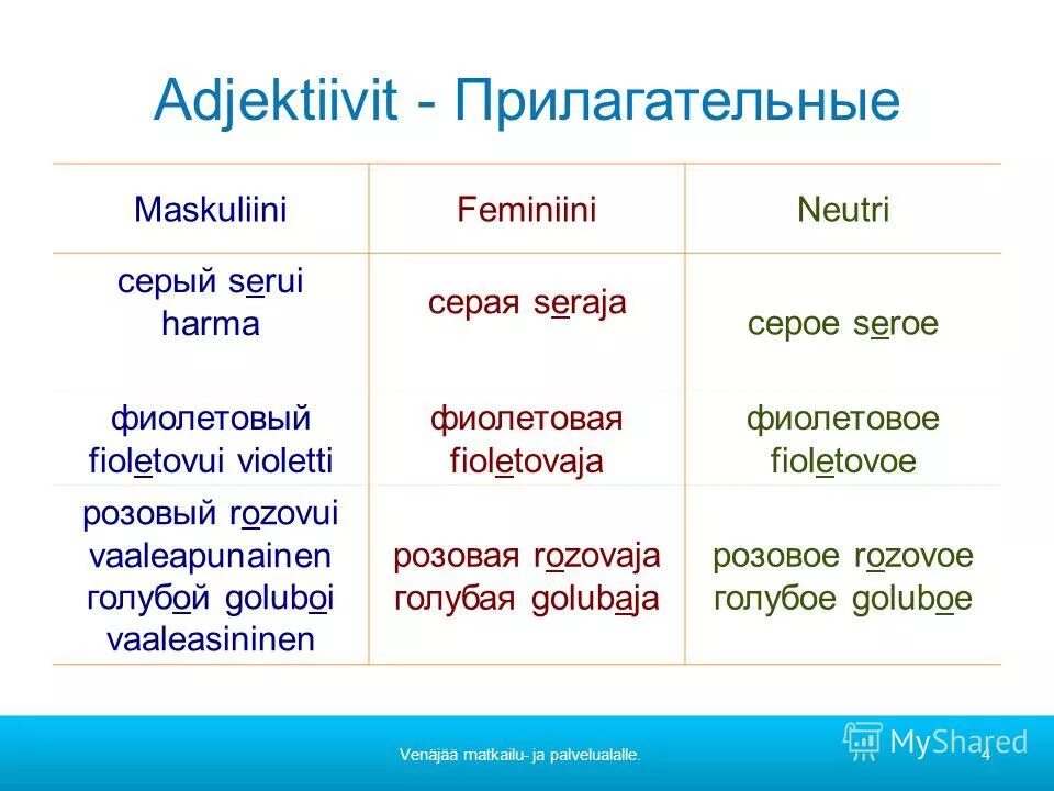 Морфологический разбор прилагательного сиреневых. Разряды имени прилагательного 4 класс. Что такое прилагательное?. Фиолетовый прилагательное. К̠а̠ч̠е̠с̠т̠в̠е̠н̠н̠ы̠е̠ п̠р̠.