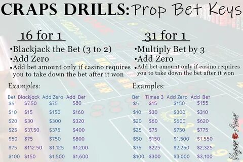 Craps Table Payout Chart