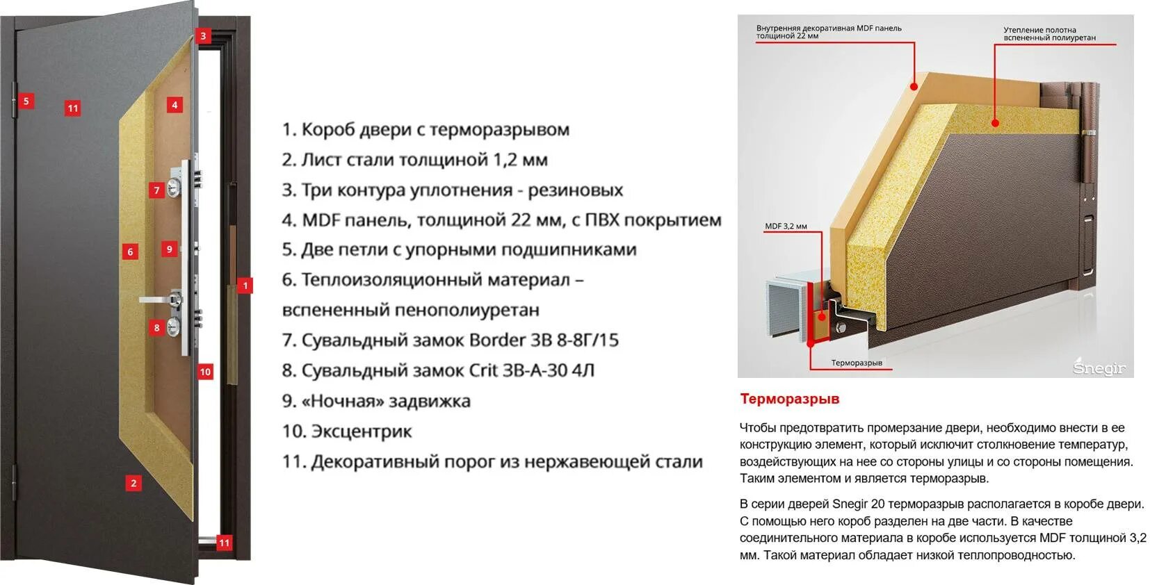 Ширина входной двери. Вес входной двери металлической с коробкой. Входные двери 860х2050 размер проема. Монтажные размеры входной двери 960. Толщина дверного полотна.