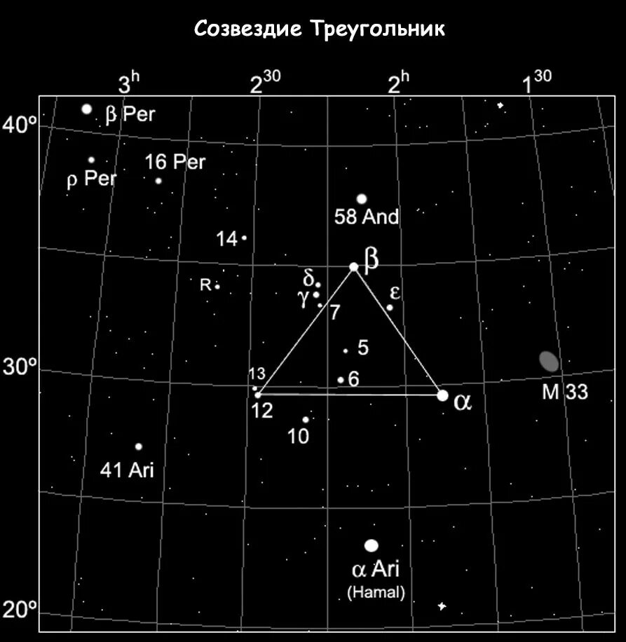 Созвездие википедия. Триангулум Созвездие. Созвездие треугольник. Схемы созвездий. Созвездие Южный треугольник.