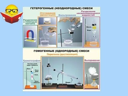 Схема способы разделения смесей