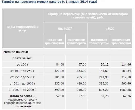 Как отправить посылку в украину