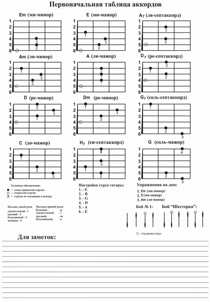 Аккорды для начинающих на гитаре 6 струнная. Аккорды на гитаре 6 струн схема для начинающих. Аккорды на гитаре 6 струн бой для начинающих. Табы для 6 струнной гитары для начинающих.