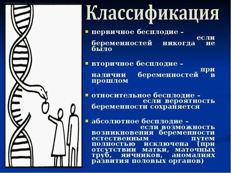 Первичное бесплодие. Первичное и вторичное бесплодие. Бесплодие презентация. Женское бесплодие первичное вторичное. Классификация бесплодия