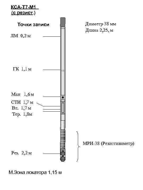 Нкт тест 2024. Геофизический прибор PLT 9.2. КСА-т12 скважинный прибор Геотрон. Прибор скважинный КСА т5. КСАТ 12 Геофизический прибор.