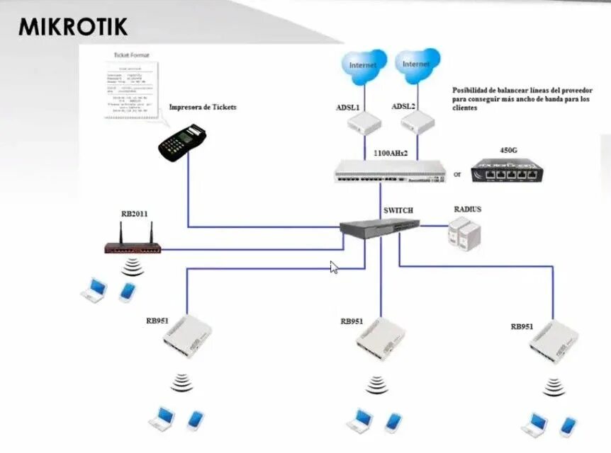 Adguard mikrotik. Adguard mikrotik