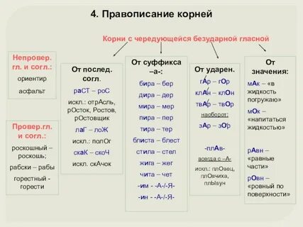 Чередование гласных в корне и суффиксе