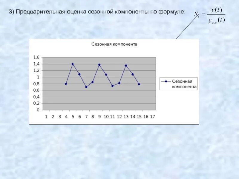 Изменение сезонности. Сезонная компонента временного ряда формула. Оценка сезонной компоненты. Формула сезонной компоненты. Временной ряд с сезонной компонентой.