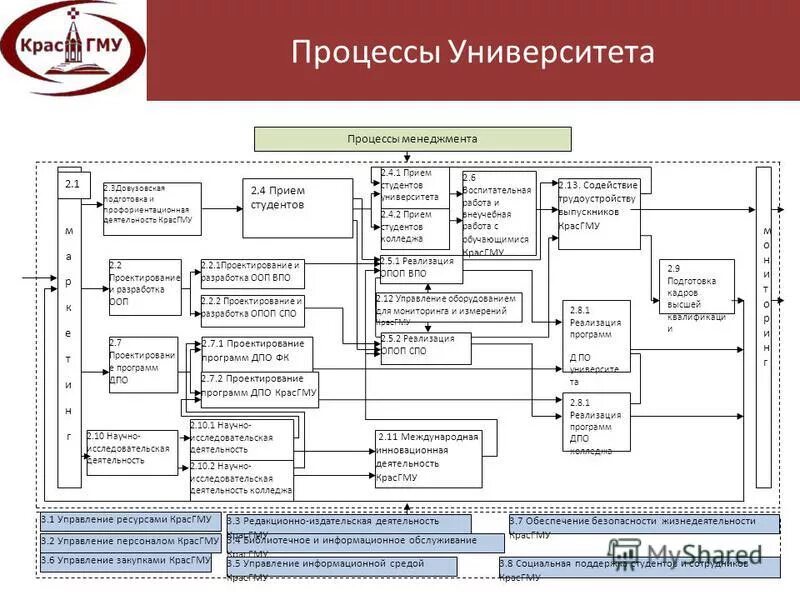 Управление качеством вуза