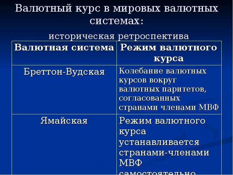 Установления валютного курса. Системы валютного курса. Валютный курс валютных систем. Валютный курс система валютных курсов. Режим валютного курса ямайской валютной системы.