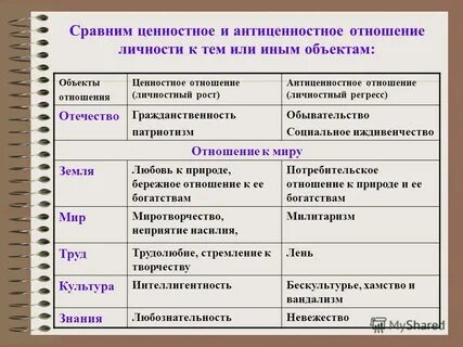 Ценностное отношение к социальному объекту