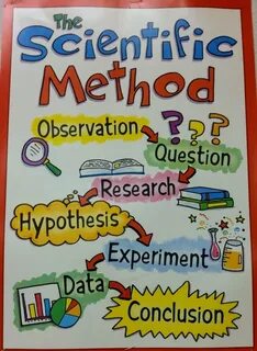 This is method for