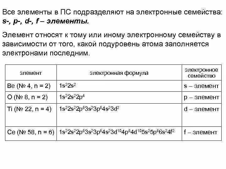 Элементы s семейства