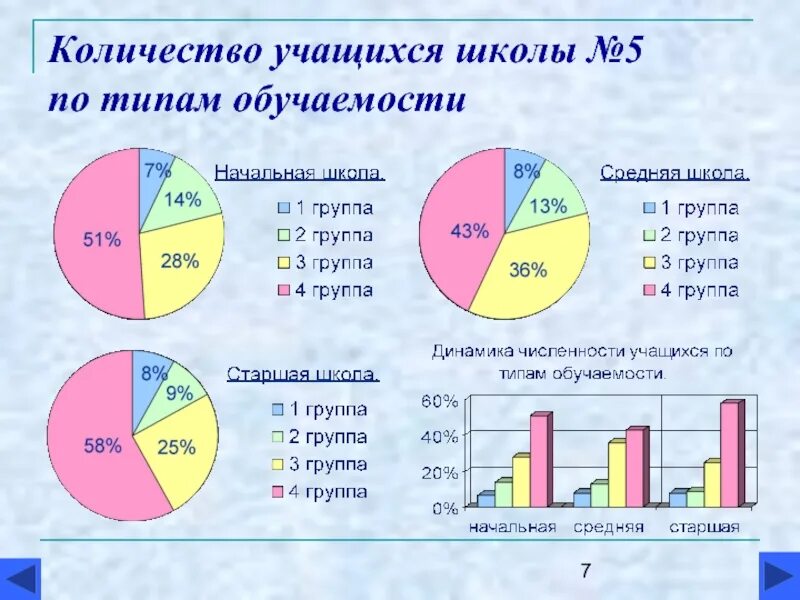 Количество обучающихся в группах. Типы учащихся по обучаемости. Количество учащихся в школе. Численность учеников в школе. Количество учеников в школе Тип.