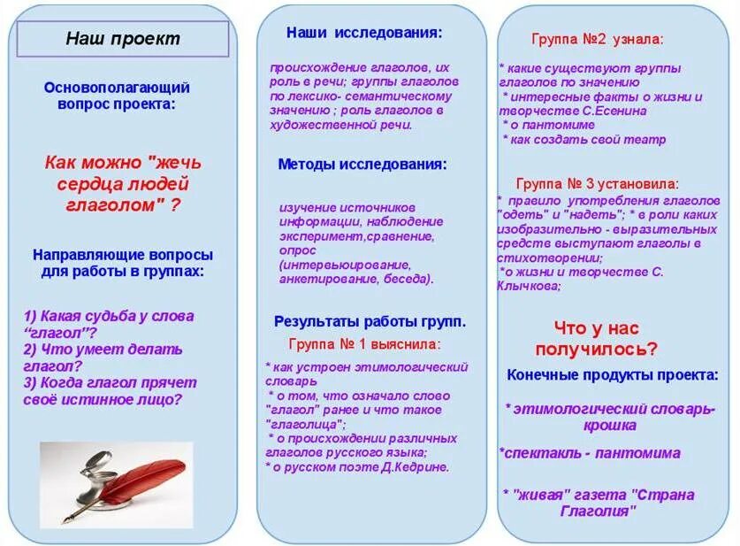 Русский язык 2 класс глагол открытый урок. Буклет глагол. Брошюра на тему глагол. Буклет на тему глагол. Буклет на тему русский язык.