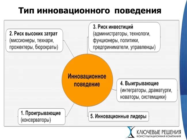 Проблемы связанные с оценкой и реализацией ИННОВАЦИОННЫХ ПРОЕКТОВ - скачать през