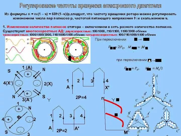 Сколько оборотов электродвигателя