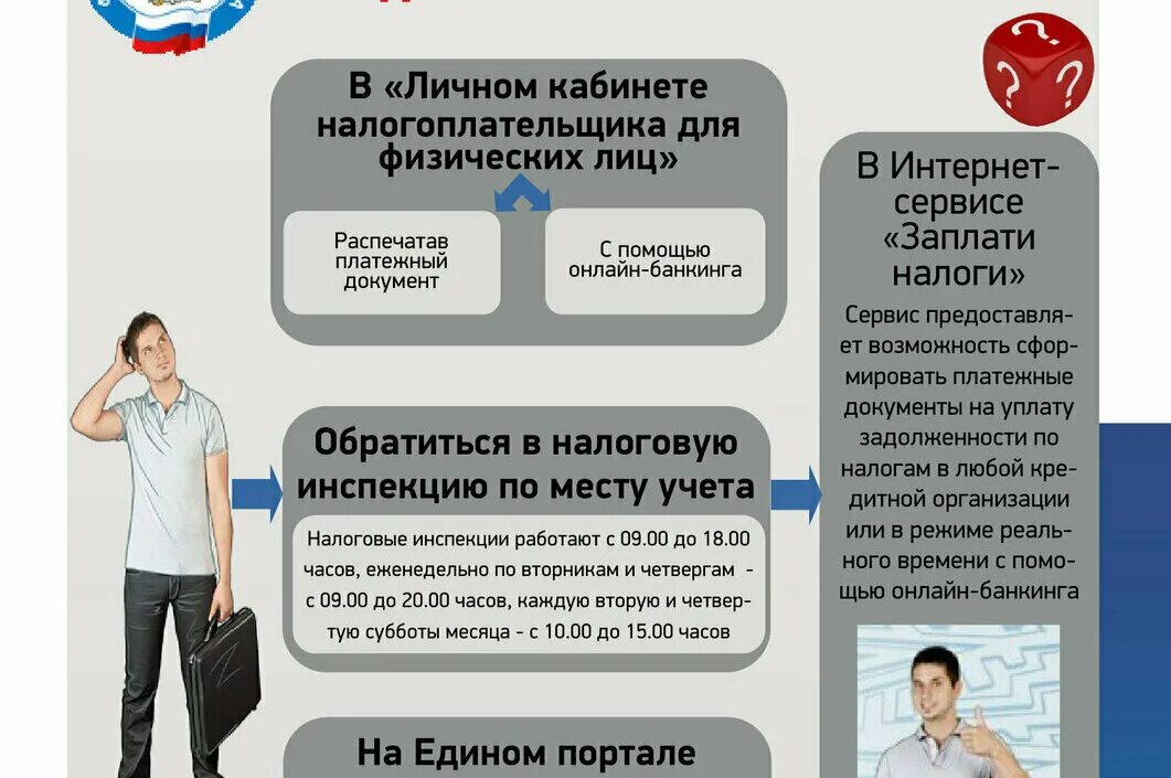 Задолженность по единому налогу. Задолженность по налогам физических лиц. Имущество физ лиц. Задолженность по налогам физических лиц федеральный закон. Как проверить налоговую задолженность физических лиц.