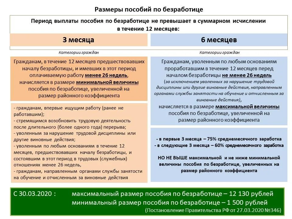 Выплаты после биржи