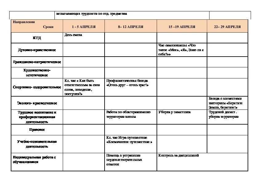 Темы классных часов 4 класс 4 четверть. План мероприятий на 1 четверть 3 класс. План сетка воспитательной работы в 1 классе. План сетка воспитательных мероприятий в 1 классе. План сетка в школе по месяцам.