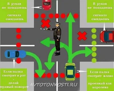 Налево какой рука