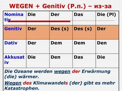 Wegen des