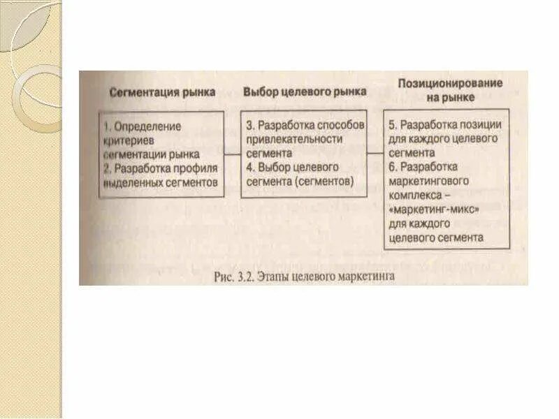 Целевое сегментирование рынка. Сегменты туристского рынка. сегментация туристического рынка. сегментирование туристского рынка. сегментация рынка туристических услуг.