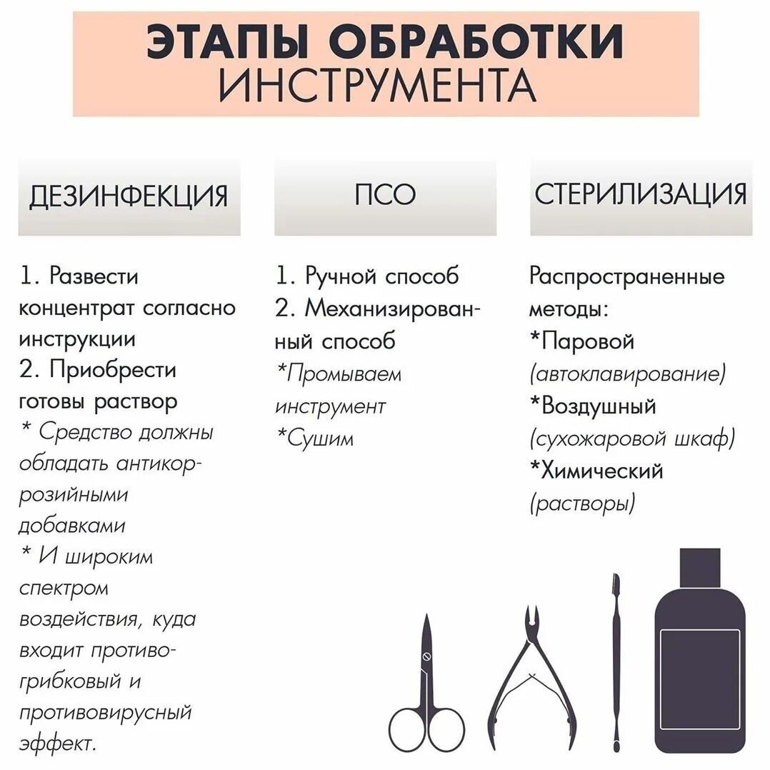 Этапы обработки маникюрных инструментов. Этапы стерилизации инструментов мастера маникюра. Этапы стерилизации маникюрных инструментов. Этапы дезинфекции и стерилизации маникюрных инструментов.