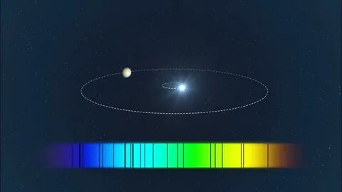 Метод лучевых скоростей