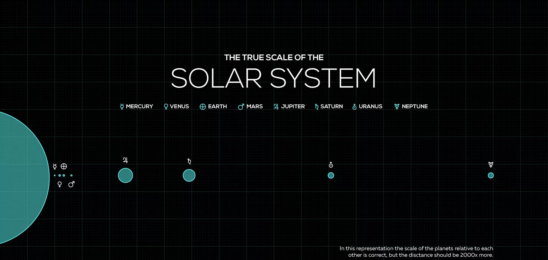 Solar System Scale. Solar System real Scale. Solar System Planets in Scale. Солнечная система CSS. Scale systems