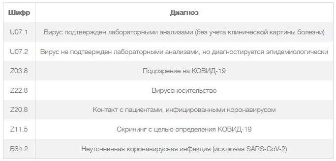 Коды заболевания в больничном расшифровка. Расшифровка кодов болезней в больничном листе. Шифр заболевания в больничном листе. Коды заболеваний в больничном листе. Диагноз в больничном листе расшифровка.
