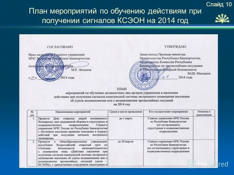 Положение о разработке планов мероприятий 1437. План мероприятий согласовано и утверждено. мероприятия по году тренера республика башкортостан. 1522 от 13.11.2012. план мероприятий белово согласовано и утверждено.