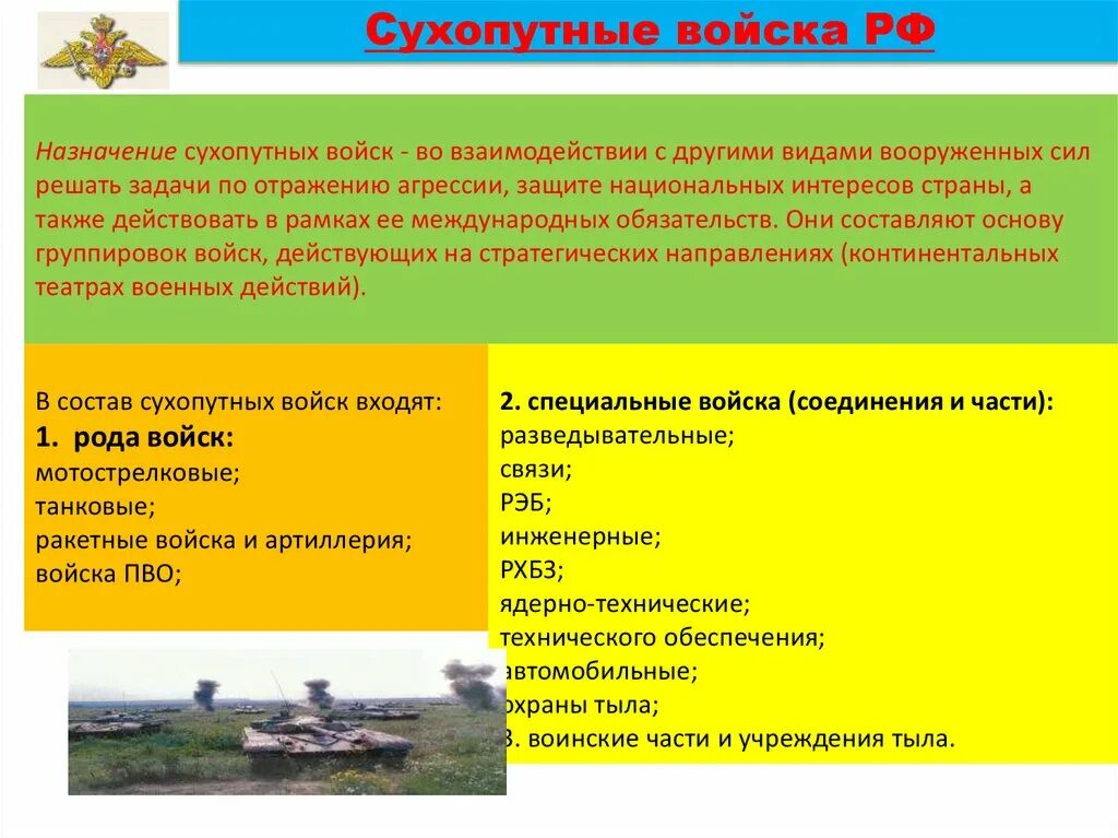 Задачи личного состава вооруженных сил российской федерации. Структура Вооруженных сил РФ. Вооруженные силы РФ структура Вооруженных сил. Вооруженные силы Российской Федерации презентация. Состав вс РФ.