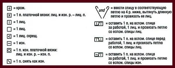 Обозначения петель в вязании спицами на схемах. Расшифровка обозначений вязания спицами. Расшифровка вязальных схем спицами. Как читать схемы вязания спицами для начинающих. Расшифровки вязания спицами