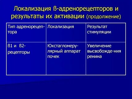 Альфа адренорецепторы
