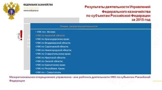 УФК по Амурской области. Уфе по Амурской области. УФК Саратовской области. Федеральное казначейство roskazna ru