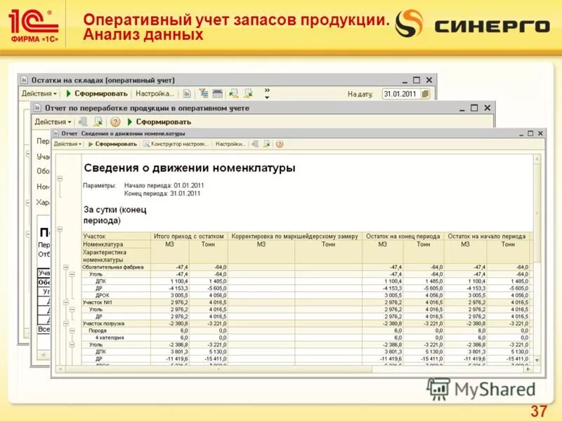 Программа управления производством. Оперативный учет в 1с. 1с ут складской учет. Программы оперативного учета. Анализ памяти программа.